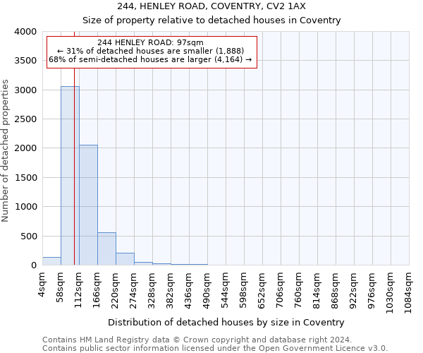 244, HENLEY ROAD, COVENTRY, CV2 1AX: Size of property relative to detached houses in Coventry