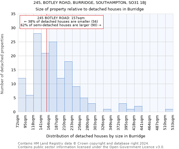 245, BOTLEY ROAD, BURRIDGE, SOUTHAMPTON, SO31 1BJ: Size of property relative to detached houses in Burridge