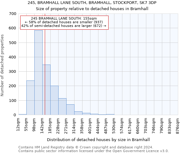 245, BRAMHALL LANE SOUTH, BRAMHALL, STOCKPORT, SK7 3DP: Size of property relative to detached houses in Bramhall