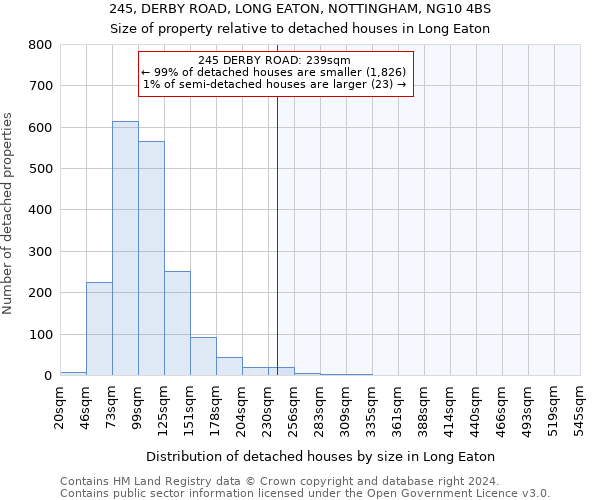 245, DERBY ROAD, LONG EATON, NOTTINGHAM, NG10 4BS: Size of property relative to detached houses in Long Eaton