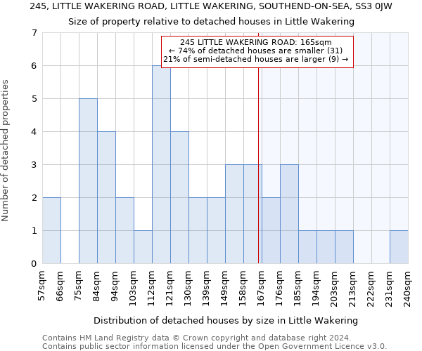 245, LITTLE WAKERING ROAD, LITTLE WAKERING, SOUTHEND-ON-SEA, SS3 0JW: Size of property relative to detached houses in Little Wakering