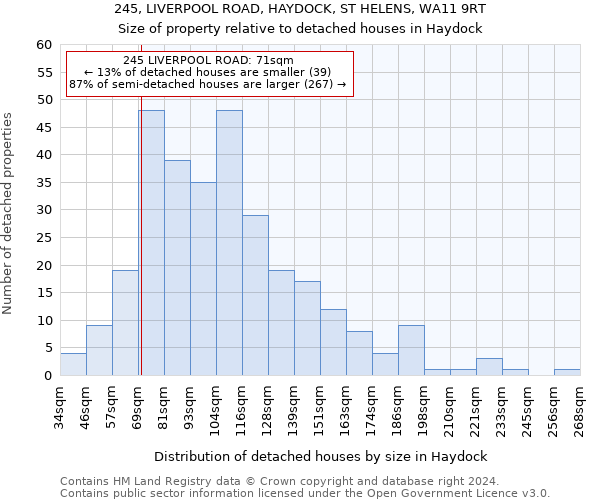 245, LIVERPOOL ROAD, HAYDOCK, ST HELENS, WA11 9RT: Size of property relative to detached houses in Haydock