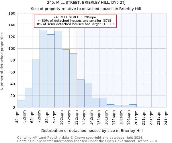 245, MILL STREET, BRIERLEY HILL, DY5 2TJ: Size of property relative to detached houses in Brierley Hill