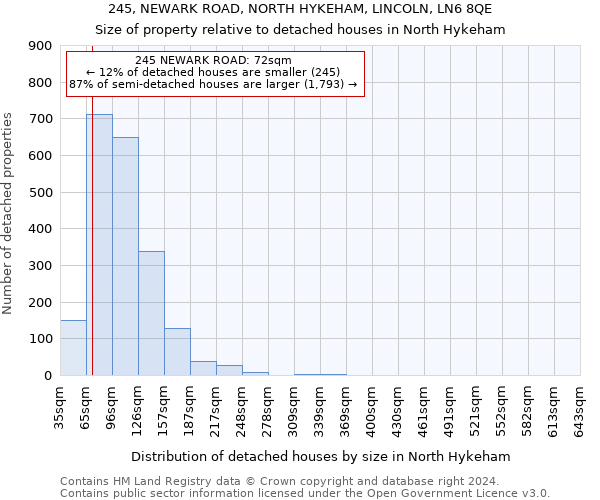 245, NEWARK ROAD, NORTH HYKEHAM, LINCOLN, LN6 8QE: Size of property relative to detached houses in North Hykeham