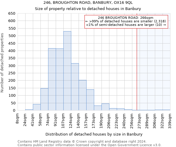 246, BROUGHTON ROAD, BANBURY, OX16 9QL: Size of property relative to detached houses in Banbury