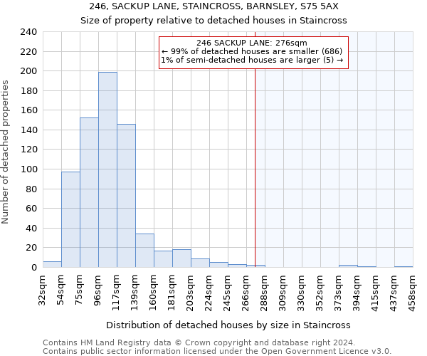 246, SACKUP LANE, STAINCROSS, BARNSLEY, S75 5AX: Size of property relative to detached houses in Staincross