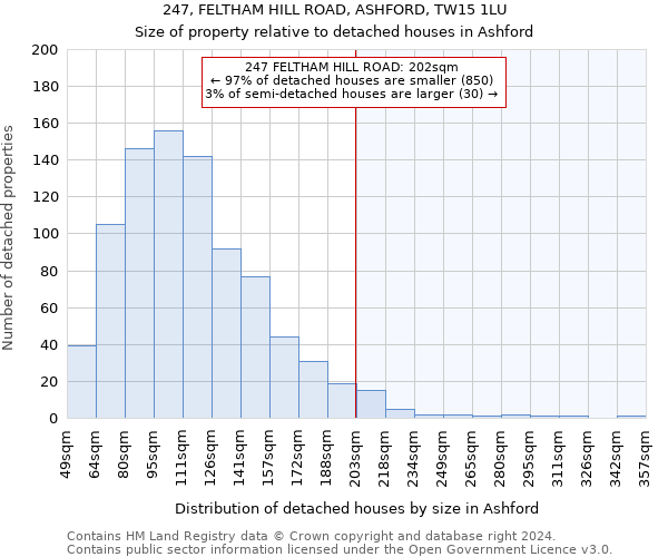 247, FELTHAM HILL ROAD, ASHFORD, TW15 1LU: Size of property relative to detached houses in Ashford