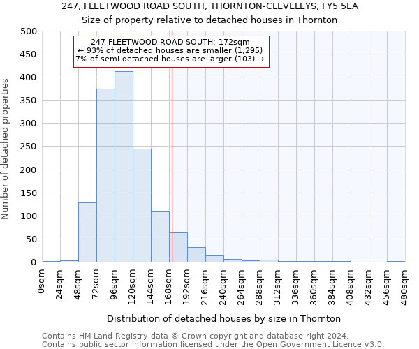 247, FLEETWOOD ROAD SOUTH, THORNTON-CLEVELEYS, FY5 5EA: Size of property relative to detached houses in Thornton