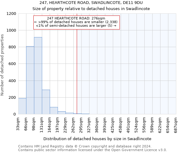 247, HEARTHCOTE ROAD, SWADLINCOTE, DE11 9DU: Size of property relative to detached houses in Swadlincote