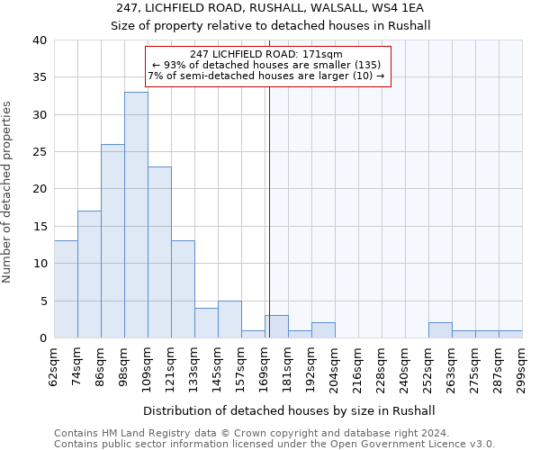 247, LICHFIELD ROAD, RUSHALL, WALSALL, WS4 1EA: Size of property relative to detached houses in Rushall