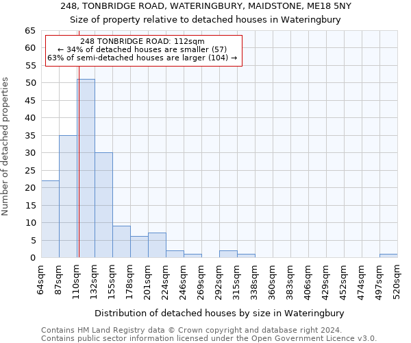 248, TONBRIDGE ROAD, WATERINGBURY, MAIDSTONE, ME18 5NY: Size of property relative to detached houses in Wateringbury