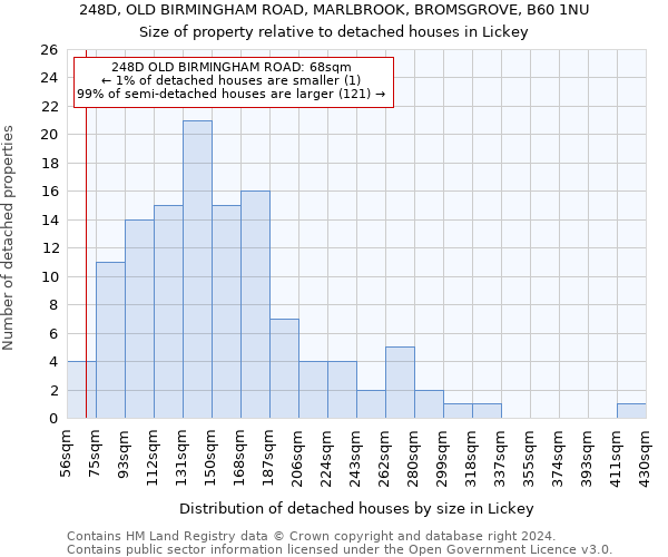 248D, OLD BIRMINGHAM ROAD, MARLBROOK, BROMSGROVE, B60 1NU: Size of property relative to detached houses in Lickey