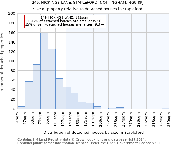 249, HICKINGS LANE, STAPLEFORD, NOTTINGHAM, NG9 8PJ: Size of property relative to detached houses in Stapleford