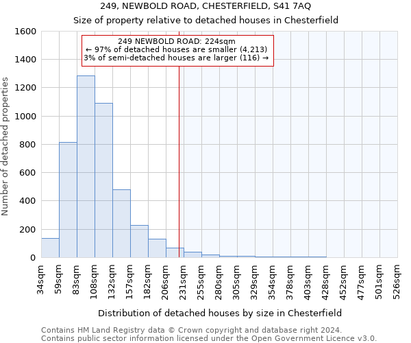 249, NEWBOLD ROAD, CHESTERFIELD, S41 7AQ: Size of property relative to detached houses in Chesterfield