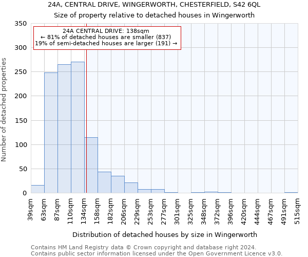 24A, CENTRAL DRIVE, WINGERWORTH, CHESTERFIELD, S42 6QL: Size of property relative to detached houses in Wingerworth