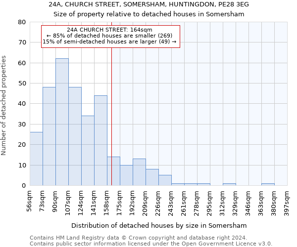 24A, CHURCH STREET, SOMERSHAM, HUNTINGDON, PE28 3EG: Size of property relative to detached houses in Somersham