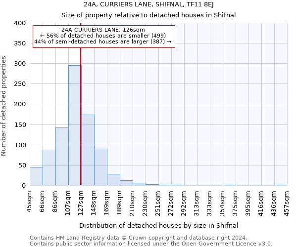 24A, CURRIERS LANE, SHIFNAL, TF11 8EJ: Size of property relative to detached houses in Shifnal