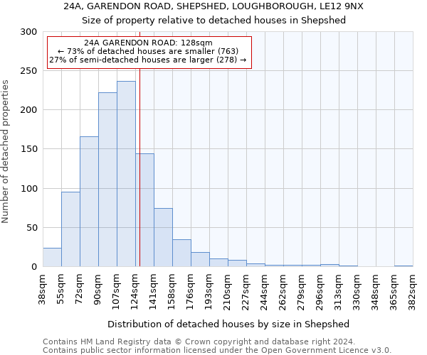 24A, GARENDON ROAD, SHEPSHED, LOUGHBOROUGH, LE12 9NX: Size of property relative to detached houses in Shepshed