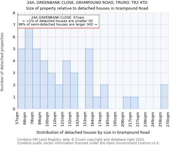 24A, GREENBANK CLOSE, GRAMPOUND ROAD, TRURO, TR2 4TD: Size of property relative to detached houses in Grampound Road