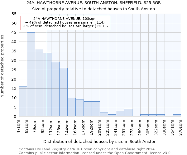 24A, HAWTHORNE AVENUE, SOUTH ANSTON, SHEFFIELD, S25 5GR: Size of property relative to detached houses in South Anston