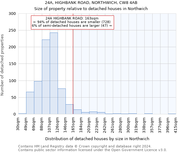 24A, HIGHBANK ROAD, NORTHWICH, CW8 4AB: Size of property relative to detached houses in Northwich