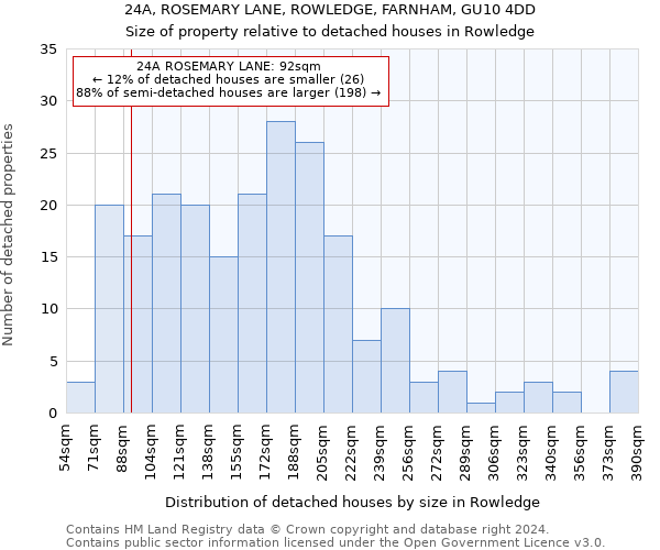 24A, ROSEMARY LANE, ROWLEDGE, FARNHAM, GU10 4DD: Size of property relative to detached houses in Rowledge