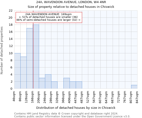 24A, WAVENDON AVENUE, LONDON, W4 4NR: Size of property relative to detached houses in Chiswick