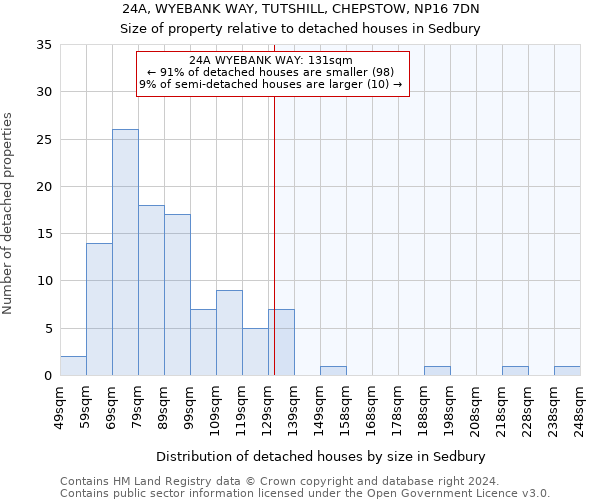 24A, WYEBANK WAY, TUTSHILL, CHEPSTOW, NP16 7DN: Size of property relative to detached houses in Sedbury