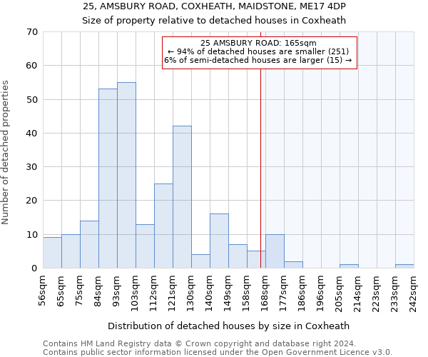 25, AMSBURY ROAD, COXHEATH, MAIDSTONE, ME17 4DP: Size of property relative to detached houses in Coxheath