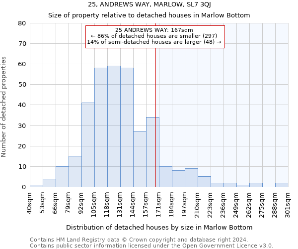 25, ANDREWS WAY, MARLOW, SL7 3QJ: Size of property relative to detached houses in Marlow Bottom