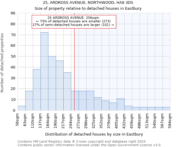 25, ARDROSS AVENUE, NORTHWOOD, HA6 3DS: Size of property relative to detached houses in Eastbury