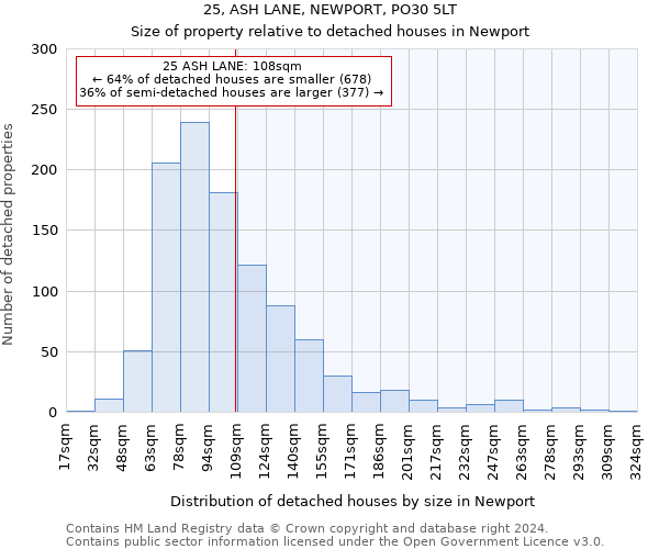 25, ASH LANE, NEWPORT, PO30 5LT: Size of property relative to detached houses in Newport