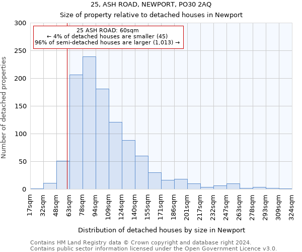 25, ASH ROAD, NEWPORT, PO30 2AQ: Size of property relative to detached houses in Newport