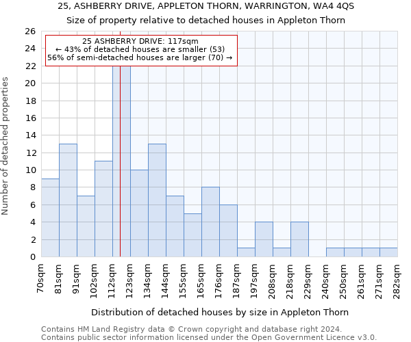 25, ASHBERRY DRIVE, APPLETON THORN, WARRINGTON, WA4 4QS: Size of property relative to detached houses in Appleton Thorn