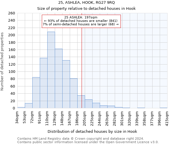 25, ASHLEA, HOOK, RG27 9RQ: Size of property relative to detached houses in Hook