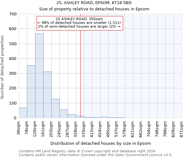 25, ASHLEY ROAD, EPSOM, KT18 5BD: Size of property relative to detached houses in Epsom