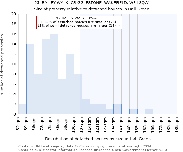 25, BAILEY WALK, CRIGGLESTONE, WAKEFIELD, WF4 3QW: Size of property relative to detached houses in Hall Green