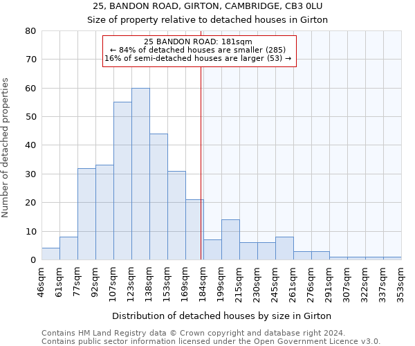 25, BANDON ROAD, GIRTON, CAMBRIDGE, CB3 0LU: Size of property relative to detached houses in Girton