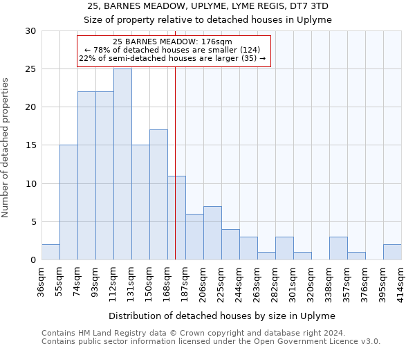 25, BARNES MEADOW, UPLYME, LYME REGIS, DT7 3TD: Size of property relative to detached houses in Uplyme