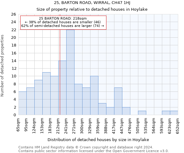 25, BARTON ROAD, WIRRAL, CH47 1HJ: Size of property relative to detached houses in Hoylake