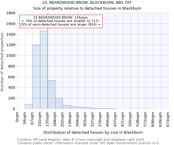 25, BEARDWOOD BROW, BLACKBURN, BB2 7AT: Size of property relative to detached houses in Blackburn