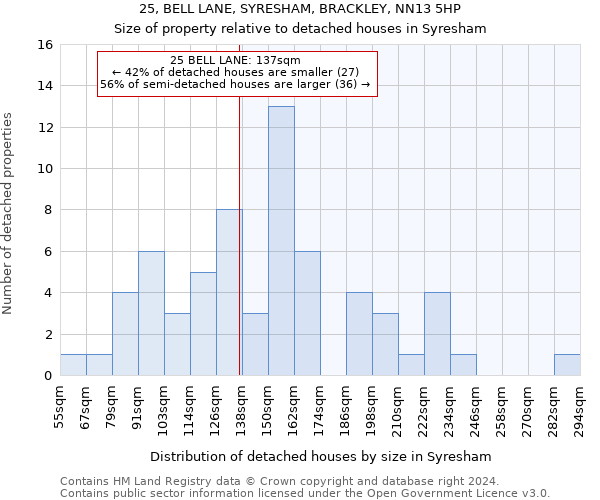 25, BELL LANE, SYRESHAM, BRACKLEY, NN13 5HP: Size of property relative to detached houses in Syresham