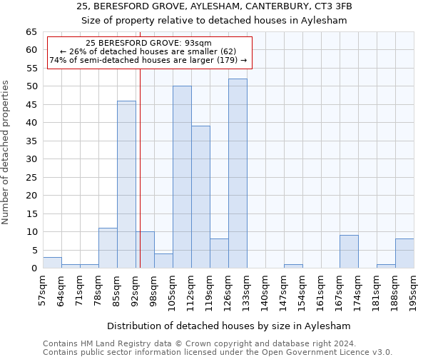 25, BERESFORD GROVE, AYLESHAM, CANTERBURY, CT3 3FB: Size of property relative to detached houses in Aylesham