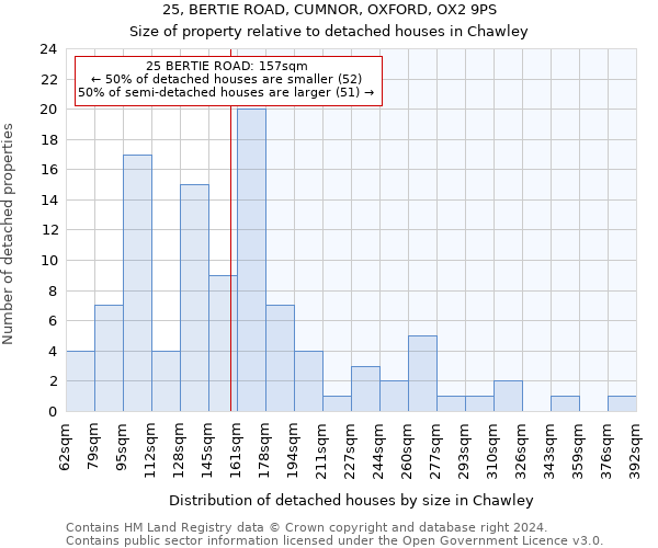 25, BERTIE ROAD, CUMNOR, OXFORD, OX2 9PS: Size of property relative to detached houses in Chawley