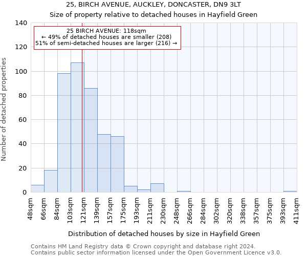 25, BIRCH AVENUE, AUCKLEY, DONCASTER, DN9 3LT: Size of property relative to detached houses in Hayfield Green