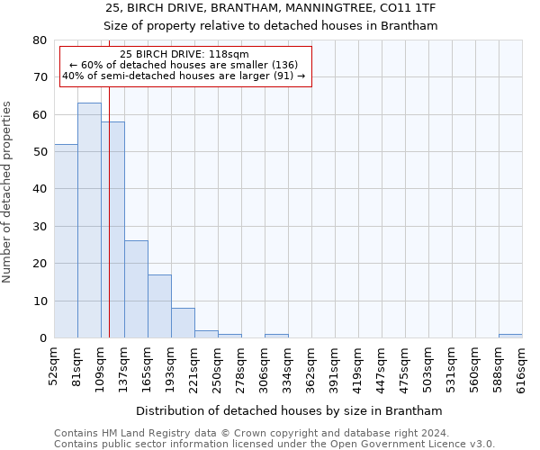 25, BIRCH DRIVE, BRANTHAM, MANNINGTREE, CO11 1TF: Size of property relative to detached houses in Brantham