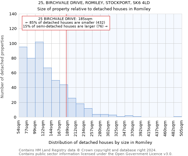 25, BIRCHVALE DRIVE, ROMILEY, STOCKPORT, SK6 4LD: Size of property relative to detached houses in Romiley