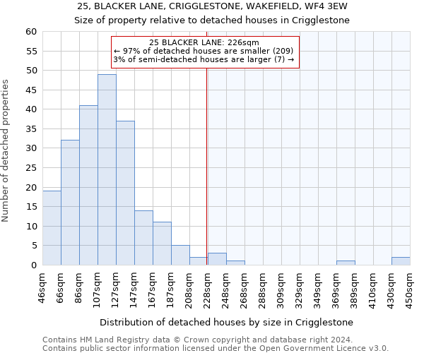 25, BLACKER LANE, CRIGGLESTONE, WAKEFIELD, WF4 3EW: Size of property relative to detached houses in Crigglestone