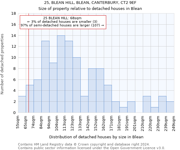 25, BLEAN HILL, BLEAN, CANTERBURY, CT2 9EF: Size of property relative to detached houses in Blean