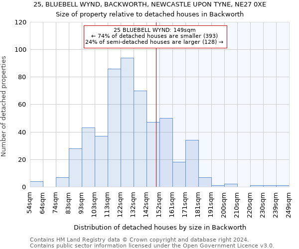 25, BLUEBELL WYND, BACKWORTH, NEWCASTLE UPON TYNE, NE27 0XE: Size of property relative to detached houses in Backworth